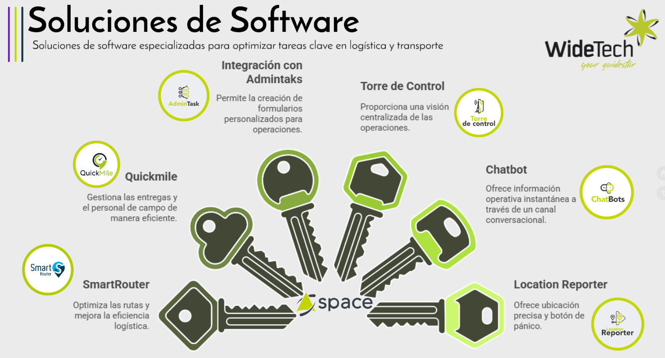 portafolio de productos soluciones de software